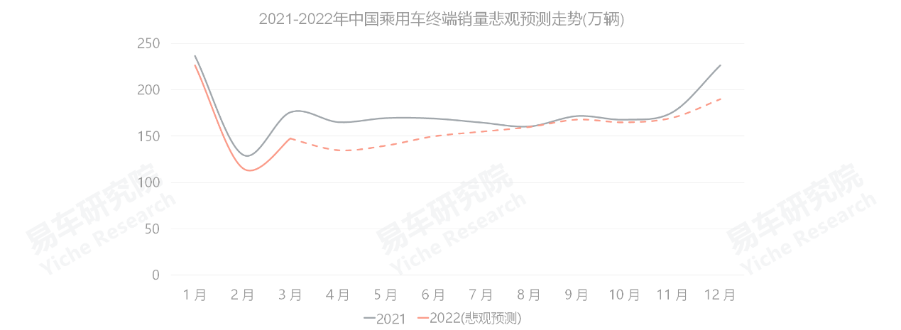 2013年四川市场钢铁行业回顾及2014年展望_宜昌酒店市場在5年內發展前景的展望_2022年车市展望