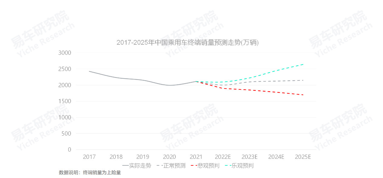 宜昌酒店市場在5年內發展前景的展望_2013年四川市场钢铁行业回顾及2014年展望_2022年车市展望