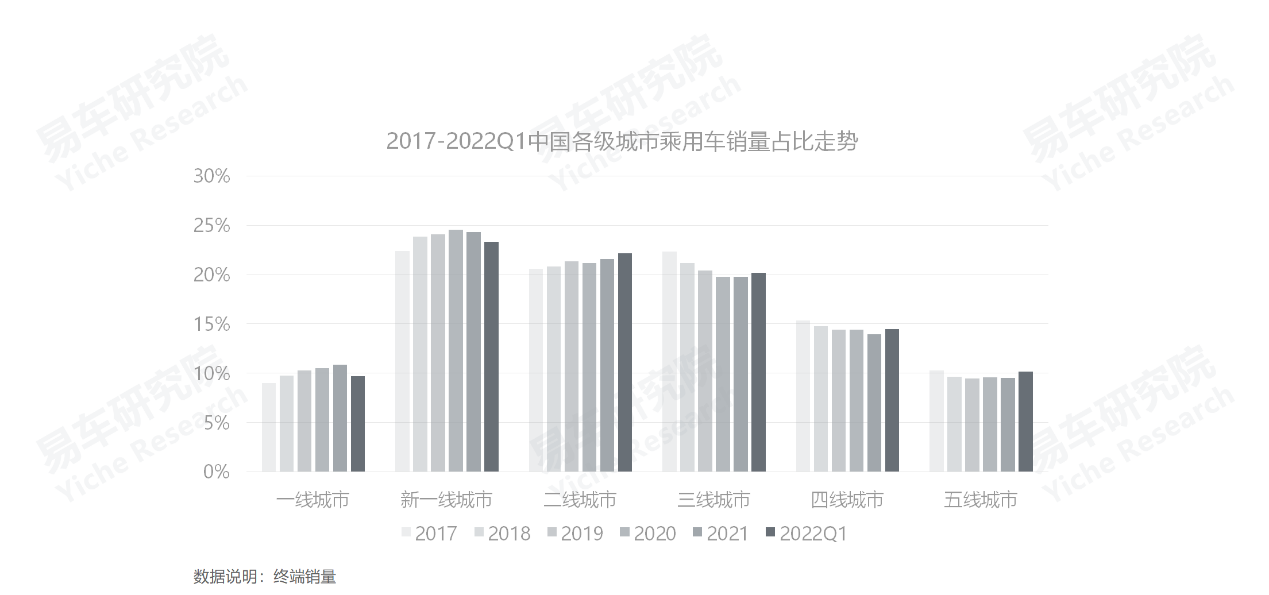 2022年车市展望_2013年四川市场钢铁行业回顾及2014年展望_宜昌酒店市場在5年內發展前景的展望