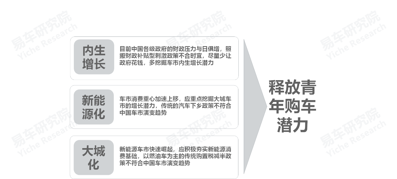 2013年四川市场钢铁行业回顾及2014年展望_宜昌酒店市場在5年內發展前景的展望_2022年车市展望