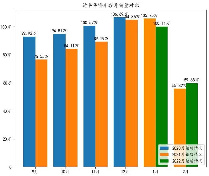 二月乘用车销量排名：德系SUV无缘Top 10 | 苏雨农的长镜头