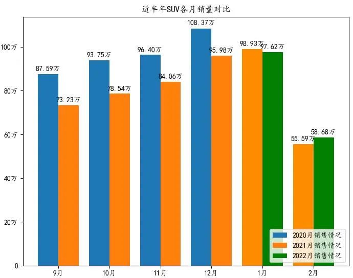 二月乘用车销量排名：德系SUV无缘Top 10 | 苏雨农的长镜头