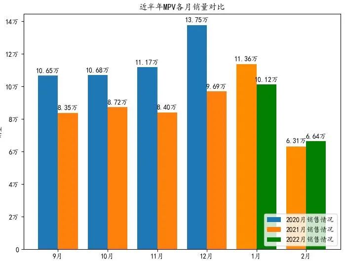 二月乘用车销量排名：德系SUV无缘Top 10 | 苏雨农的长镜头