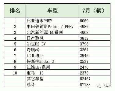 名图颜色销量排行_香烟销量排行榜前10名_汽车轿车销量排行榜2022前十名