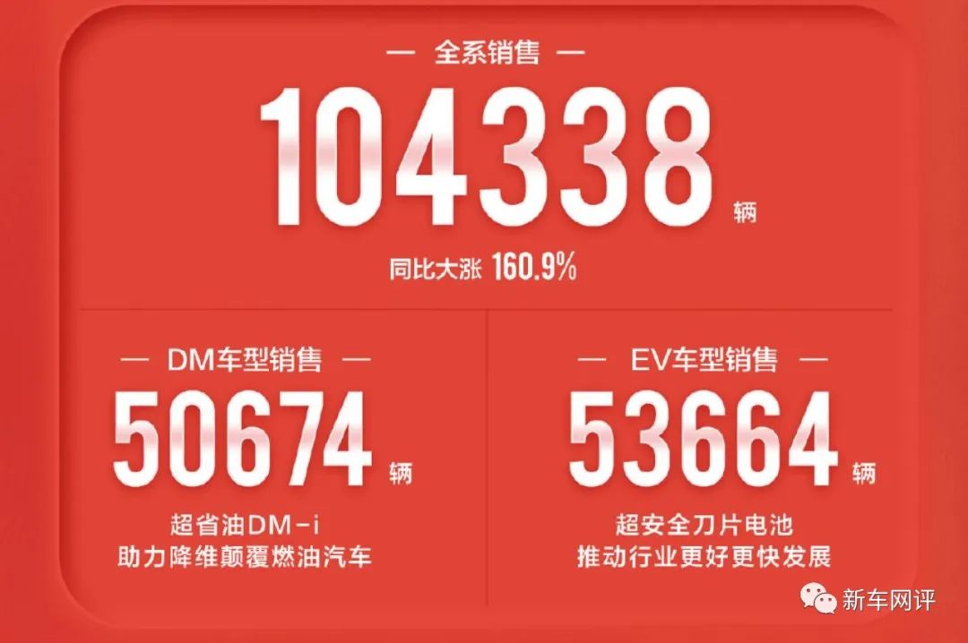 2022年3月中型汽车销量_2015汽车10月suv销量排行榜_2022年2月22日结婚