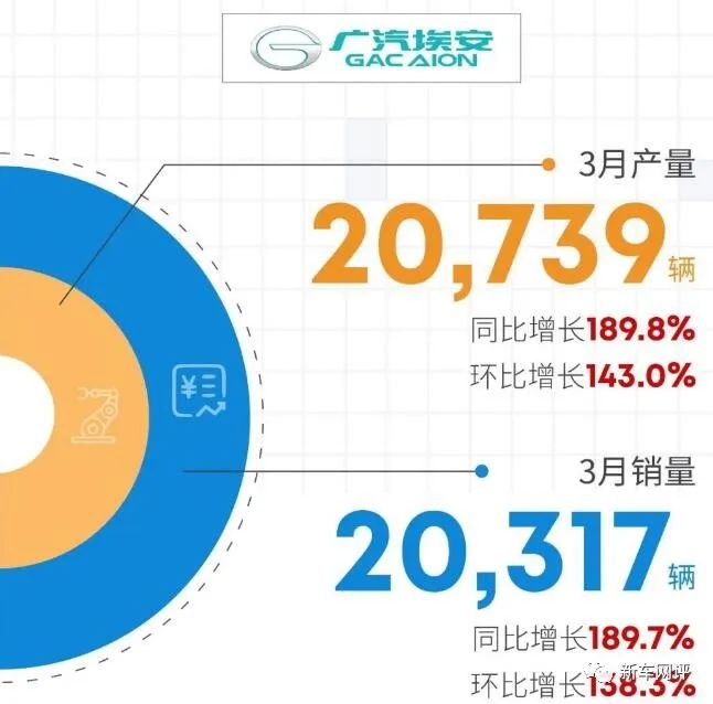 2022年2月22日结婚_2022年3月中型汽车销量_2015汽车10月suv销量排行榜