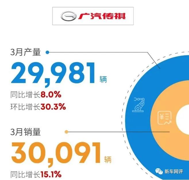 2022年3月中型汽车销量_2015汽车10月suv销量排行榜_2022年2月22日结婚