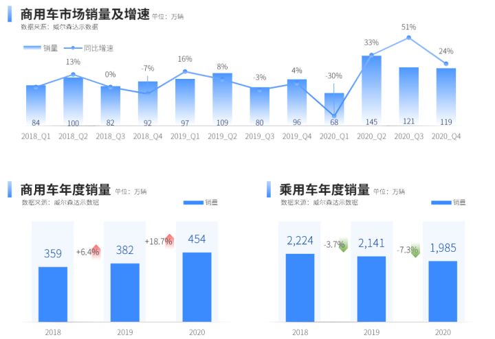 2022商用车销量预测_乘用车销量排名_纯电动乘用车销量十大品牌