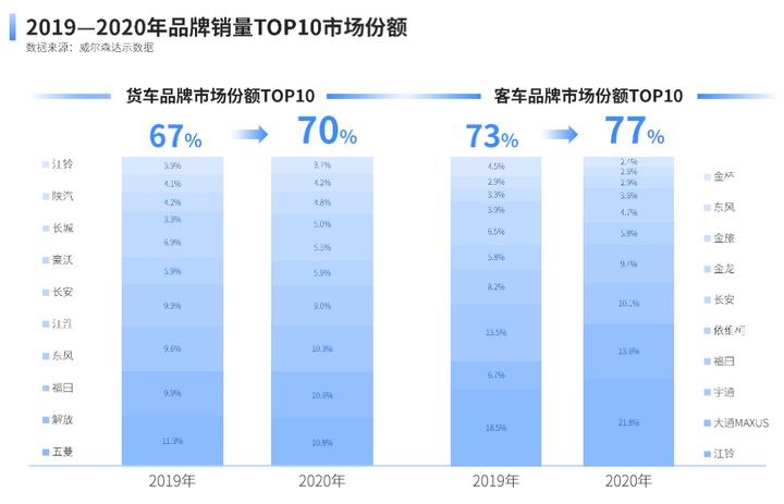 2022商用车销量预测_乘用车销量排名_纯电动乘用车销量十大品牌