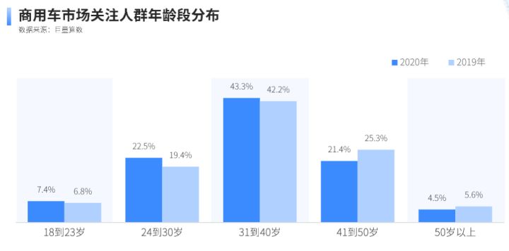 2022商用车销量预测_乘用车销量排名_纯电动乘用车销量十大品牌