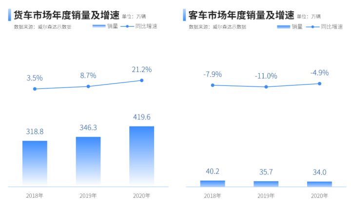 乘用车销量排名_2022商用车销量预测_纯电动乘用车销量十大品牌