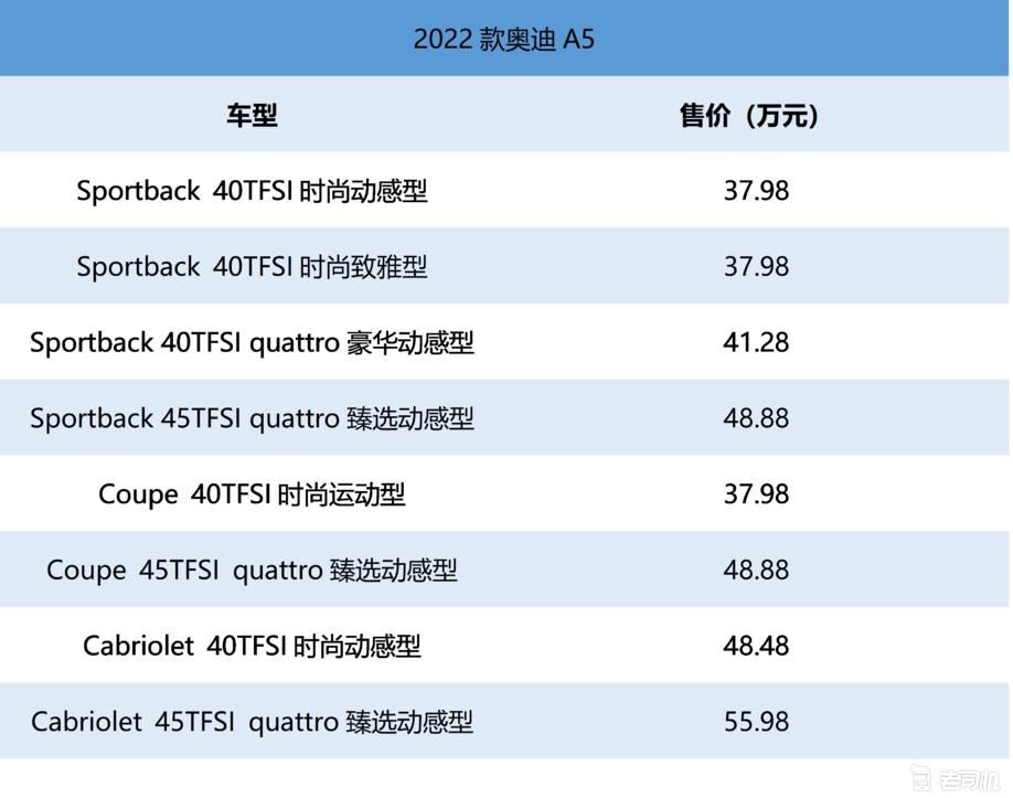 2016年新款suv车型大全_丰田有混动suv车型进口_2022年新款车型有哪些进口车