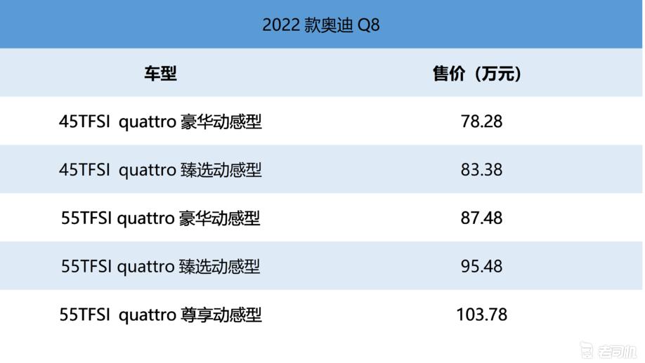 2016年新款suv车型大全_丰田有混动suv车型进口_2022年新款车型有哪些进口车