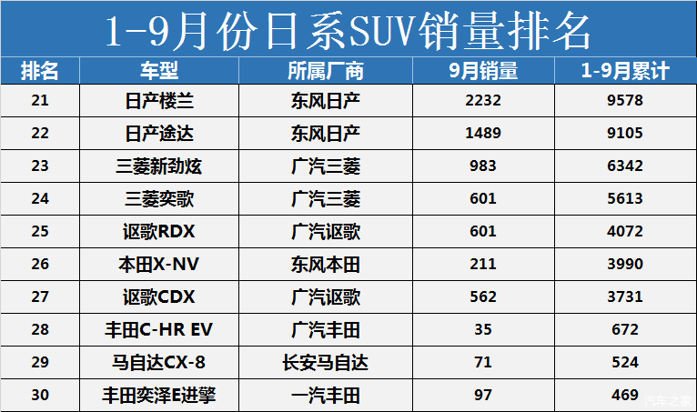 suv销量榜_2022.7suv销量排行榜_紧凑型suv销量排行