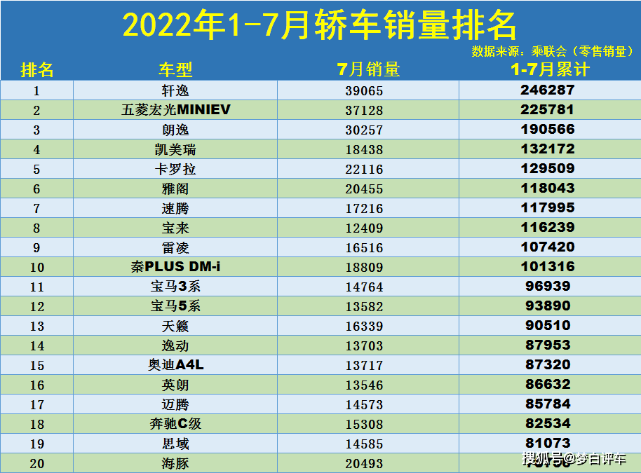 2月份suv销量排行_17年5月份suv销量排行_1月份汽车销量排行榜出炉完整版