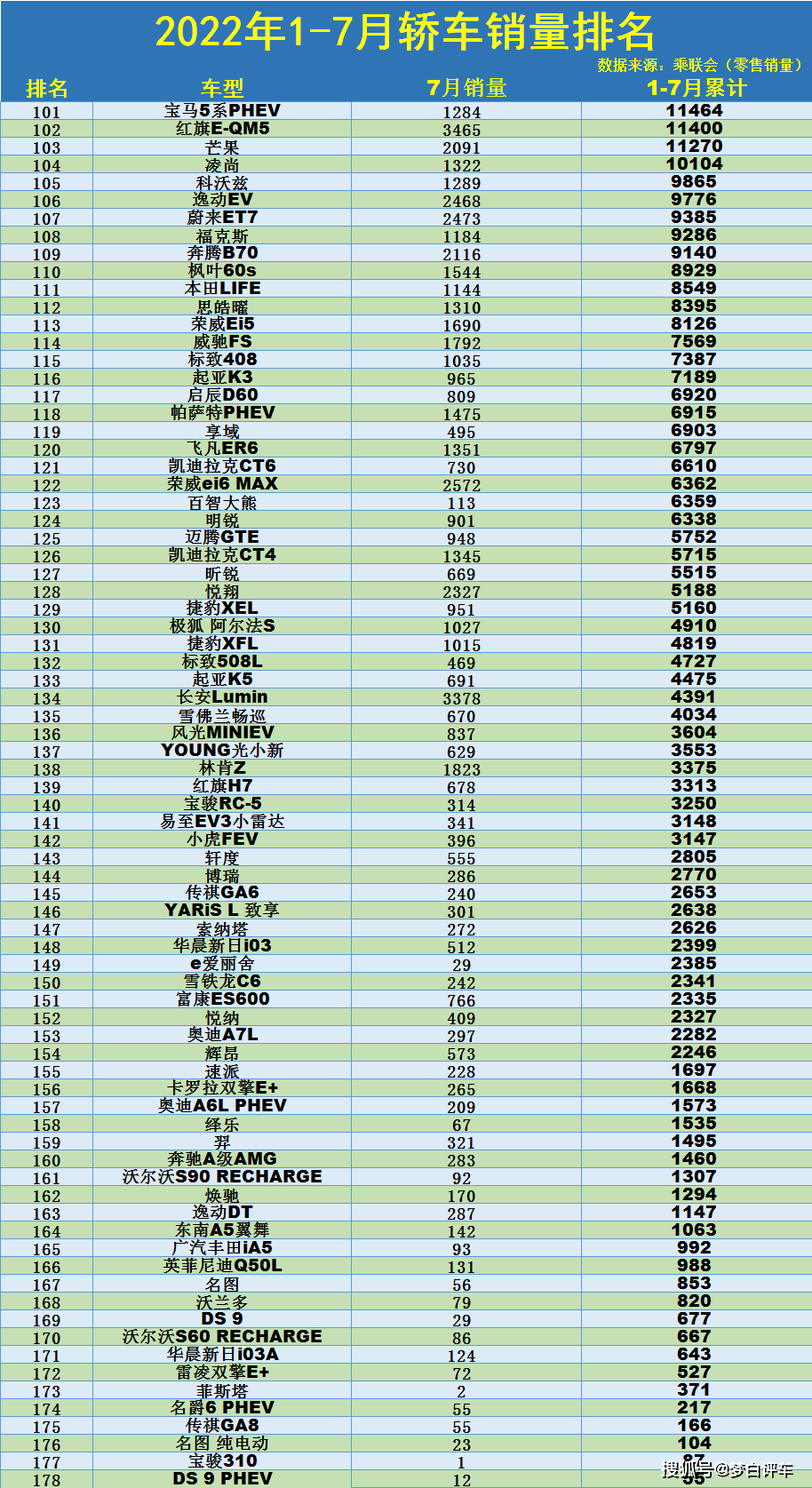 2月份suv销量排行_17年5月份suv销量排行_1月份汽车销量排行榜出炉完整版