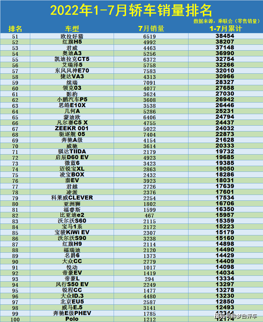 17年5月份suv销量排行_2月份suv销量排行_1月份汽车销量排行榜出炉完整版