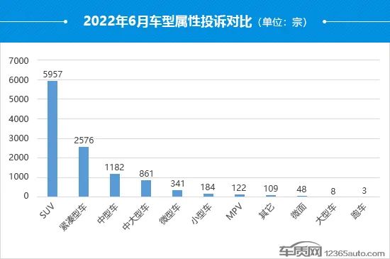 12月汽车suv销量 排行_2022suv汽车投诉排行榜表_2018汽车suv销量排行