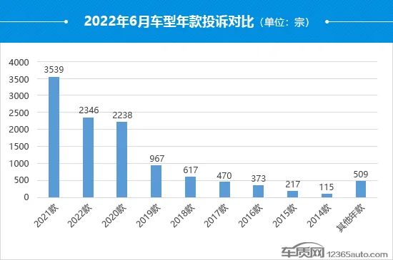 2018汽车suv销量排行_12月汽车suv销量 排行_2022suv汽车投诉排行榜表