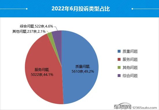 2018汽车suv销量排行_2022suv汽车投诉排行榜表_12月汽车suv销量 排行