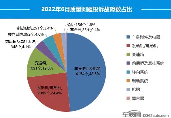 12月汽车suv销量 排行_2018汽车suv销量排行_2022suv汽车投诉排行榜表