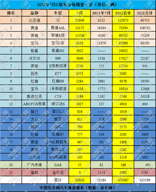 比亚迪电动汽车的充电插头_比亚迪电动轿车_比亚迪最新电动汽车2022