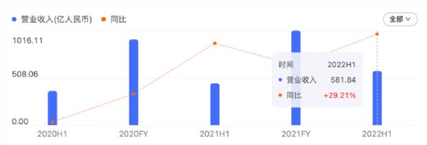 suv销量排行榜2022上半年_2016年suv销量排行_2017年12月suv销量榜