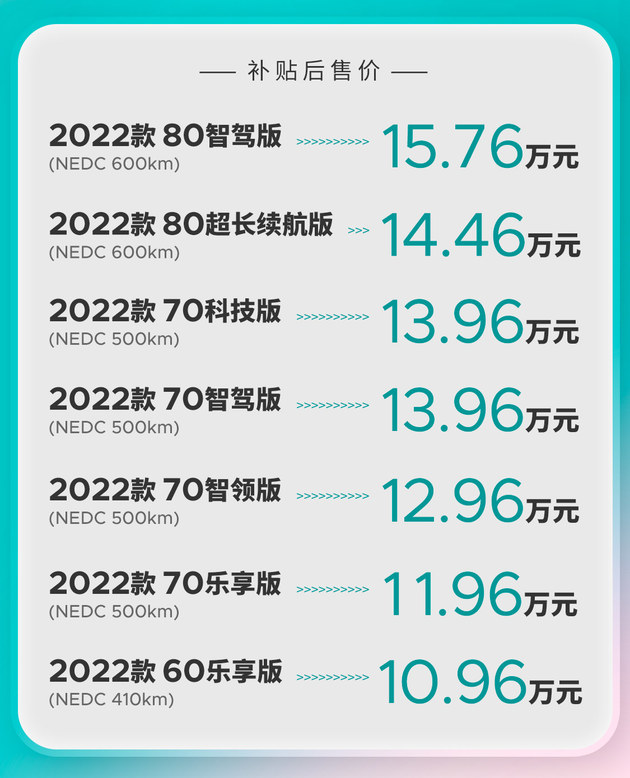 广汽埃安2022款AION Y上市 新配色/新配置/订单可转新款