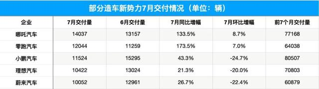 nextev蔚来汽车官网_蔚来汽车销量_蔚来汽车ep9