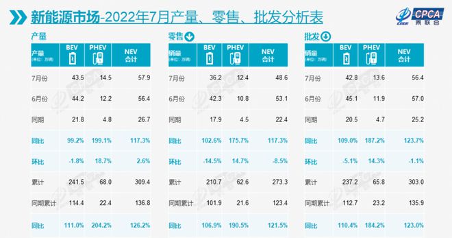 小鹏汽车蔚来汽车_蔚来汽车销量_蔚来汽车es8销量