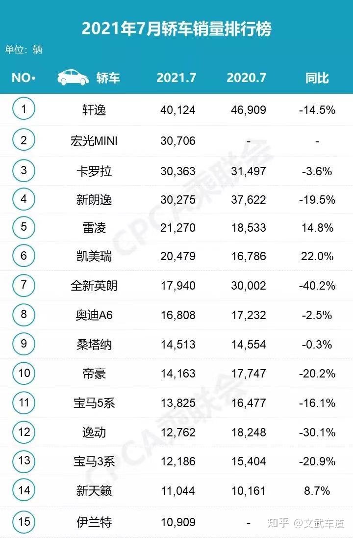 家用按摩椅排行销量榜_中级车销量排行_2022中级轿车销量排行榜前十名