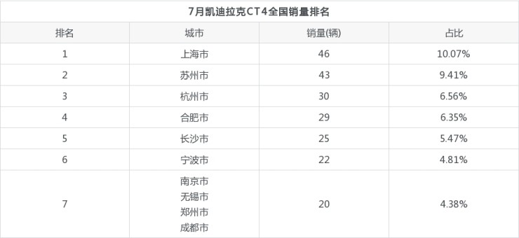 20万左右b级车销量排行_美国豪车销量排行_2022上半年中型车销量排行榜