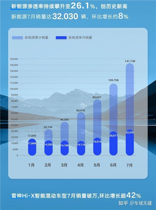 2022suv汽车销量排行榜表6月_2018年3月suv销量排行_1月suv销量排行完整表