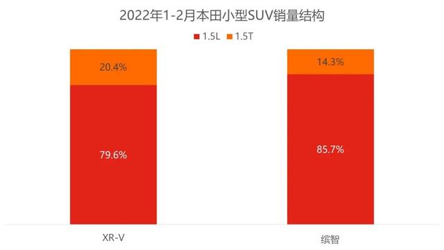 2017年本田新车上市_2022款即将上市新车本田冠道_本田七座mpv新车将上市