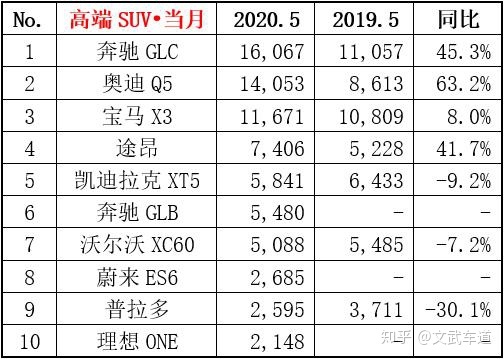 2017年12月suv销量榜_20174月suv销量排行_2022suv汽车销量排行榜表6月