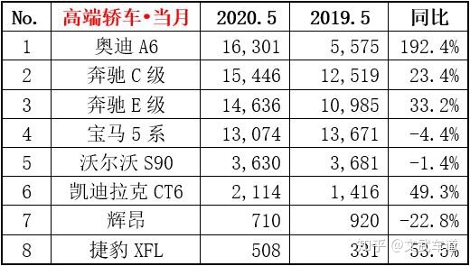 2022suv汽车销量排行榜表6月_2017年12月suv销量榜_20174月suv销量排行