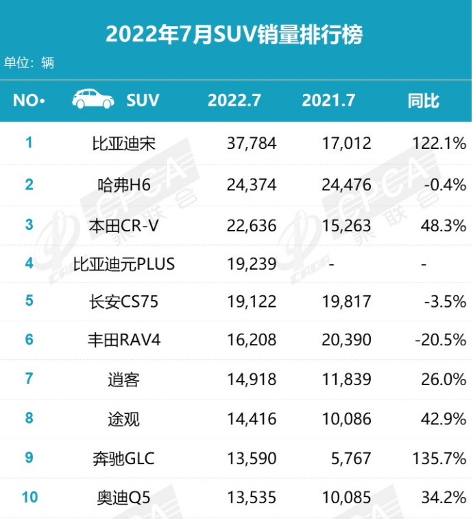 2018年2月suv销量排行_2022suv汽车销量排行榜表6月_2017年9月suv销量排行