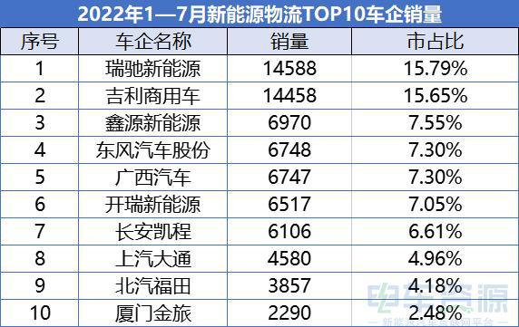 2022年汽车总销量_2015年9月汽车宝骏630销量多少_2014年9月汽车suv销量排行榜