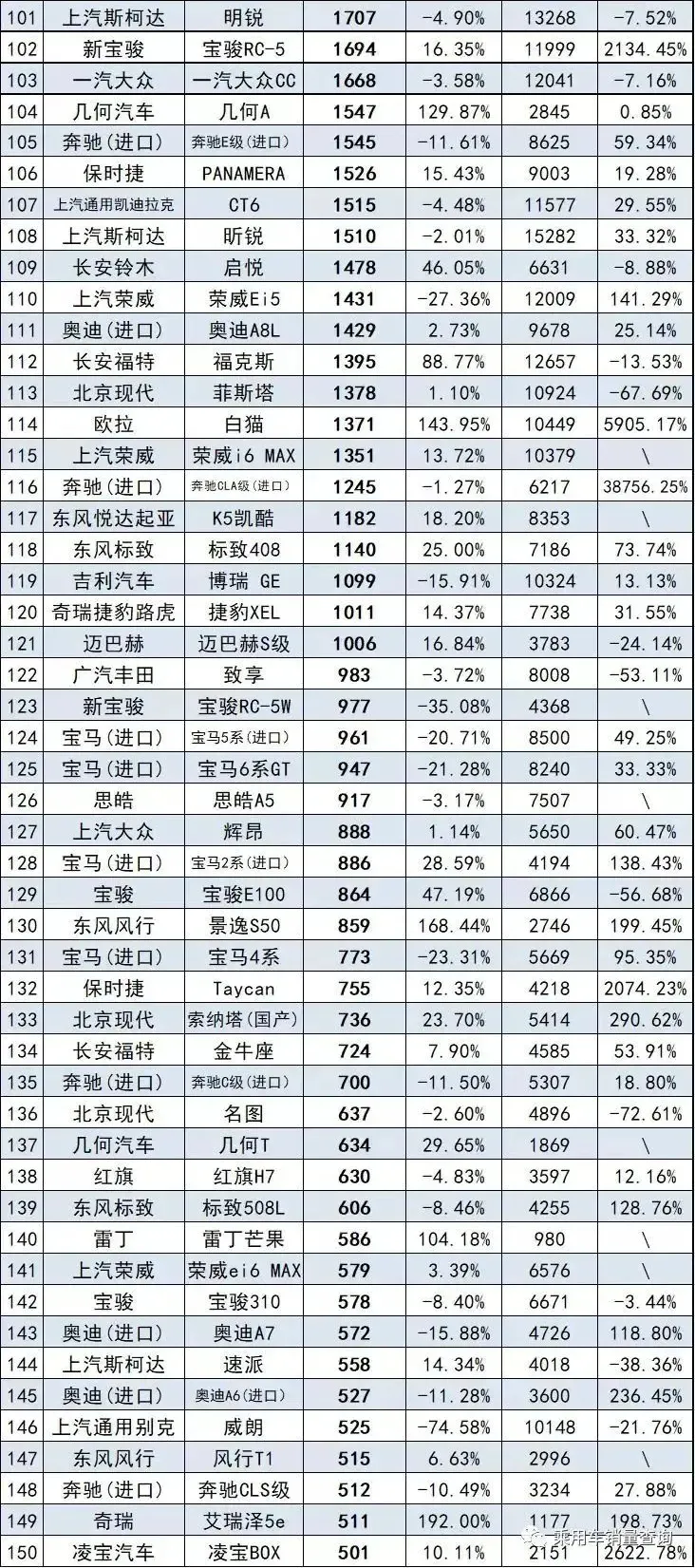 7月轿车销量排行榜完整版（332款）快看看你家轿车排第几名？