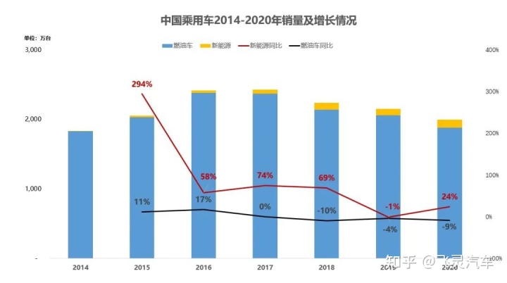 2015年中级车销量排名_2022小型车销量排名_小型suv销量排名