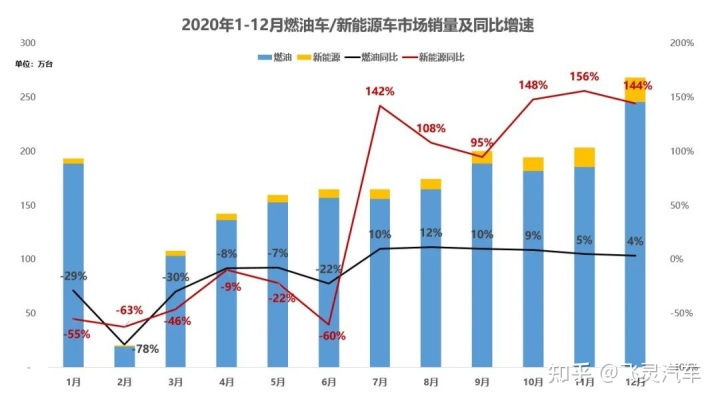 小型suv销量排名_2015年中级车销量排名_2022小型车销量排名