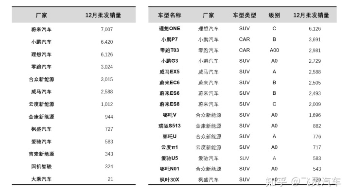 2015年中级车销量排名_小型suv销量排名_2022小型车销量排名