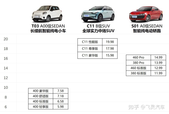 2015年中级车销量排名_小型suv销量排名_2022小型车销量排名