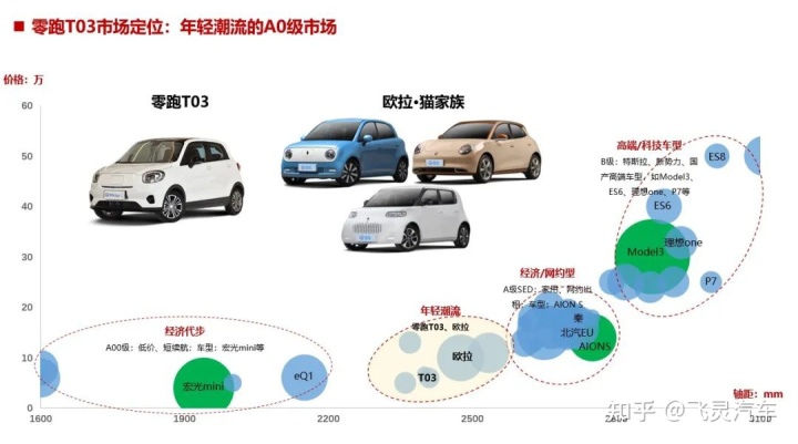 小型suv销量排名_2015年中级车销量排名_2022小型车销量排名