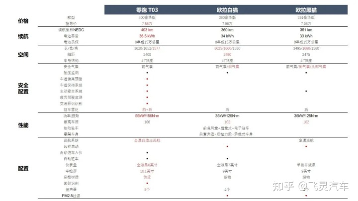 2022小型车销量排名_2015年中级车销量排名_小型suv销量排名