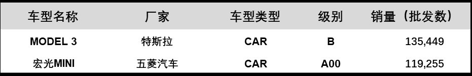 小型suv销量排名_2015年中级车销量排名_2022小型车销量排名