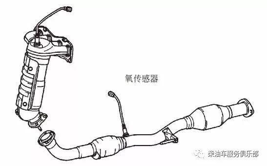 桑塔纳2000水温传感器_桑塔纳2000大电喷油耗_桑塔纳2000冷却液温度传感器对油耗有影响吗