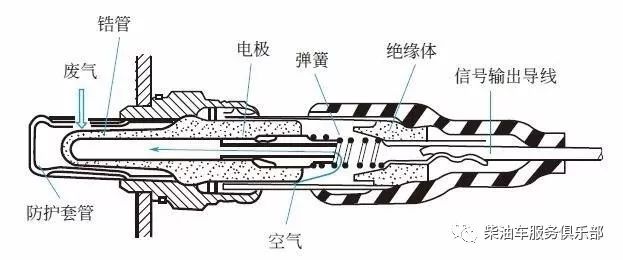 桑塔纳2000冷却液温度传感器对油耗有影响吗_桑塔纳2000水温传感器_桑塔纳2000大电喷油耗