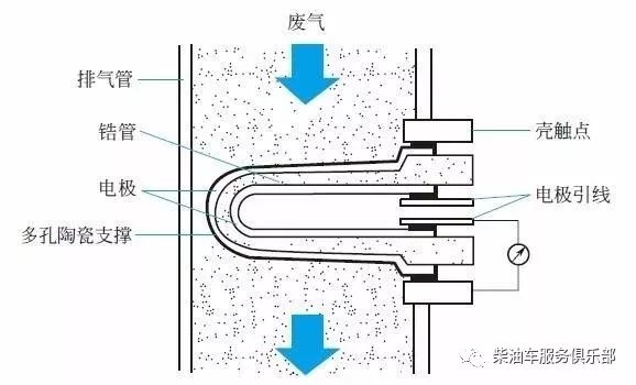 桑塔纳2000冷却液温度传感器对油耗有影响吗_桑塔纳2000大电喷油耗_桑塔纳2000水温传感器