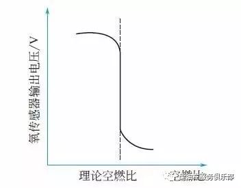 桑塔纳2000水温传感器_桑塔纳2000冷却液温度传感器对油耗有影响吗_桑塔纳2000大电喷油耗